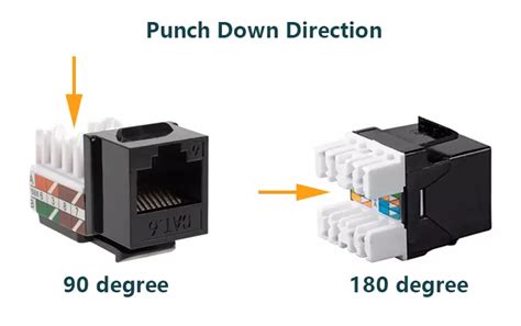 ethernet junction box vs coupler|ethernet keystone jack vs coupler.